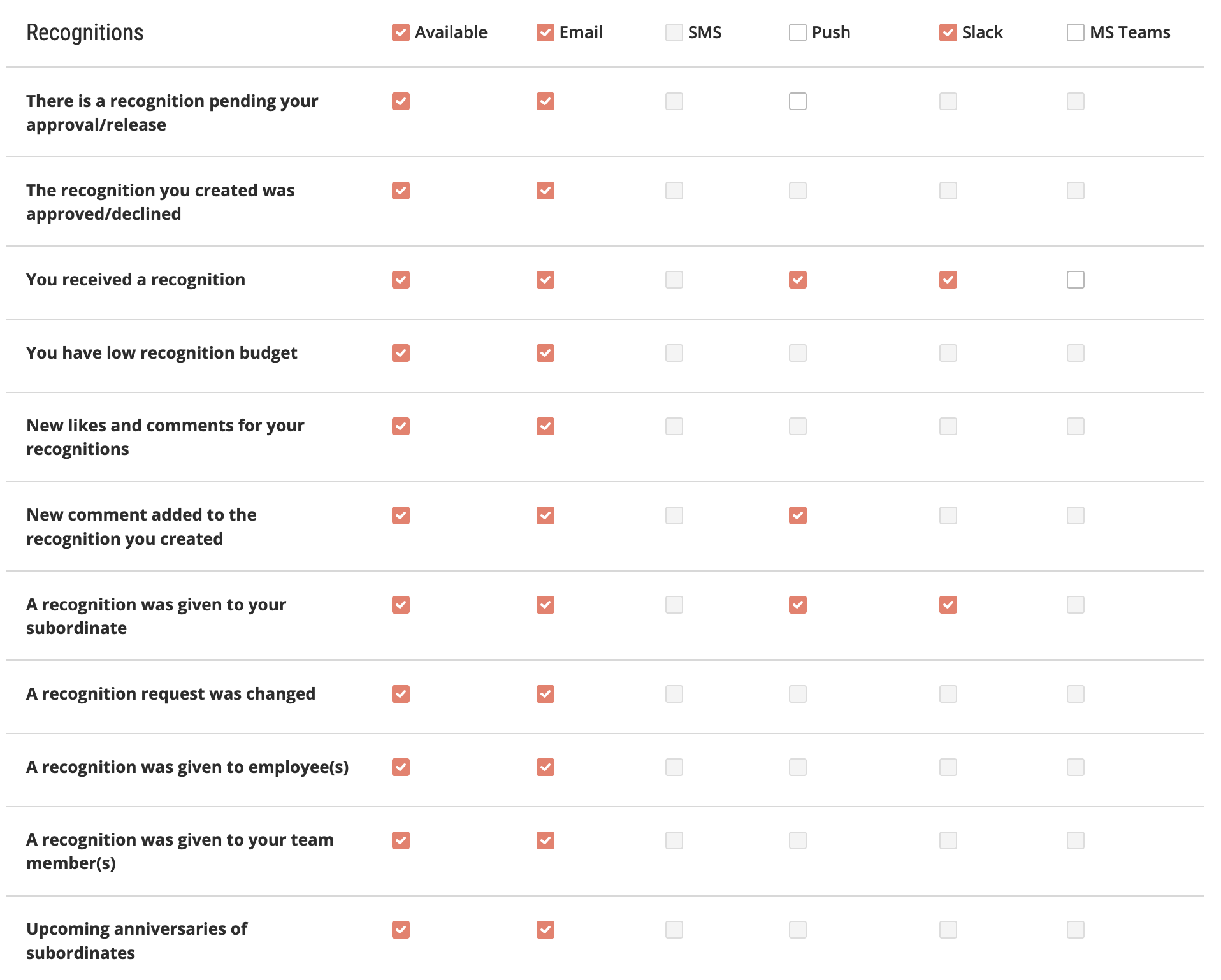 Company Admin default notifications settings (screenshot)